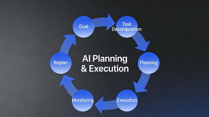 AI如何“落地”？从任务拆解到执行落地